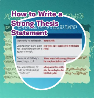 How to start a thesis statement examples