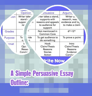 Persuasive text structure